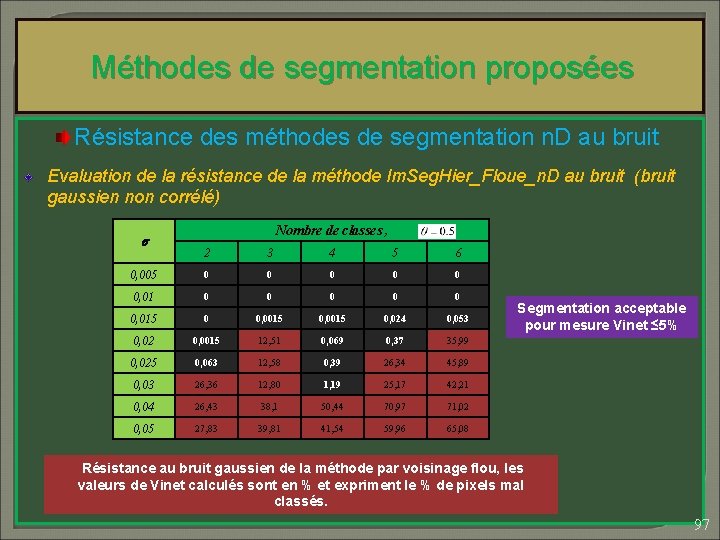 Méthodes de segmentation proposées Résistance des méthodes de segmentation n. D au bruit Evaluation