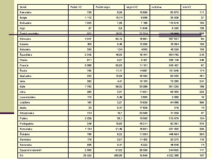 Země Rakousko Počet VZ Počet obyv. /VZ rozloha km/VZ 756 8, 29 10 966