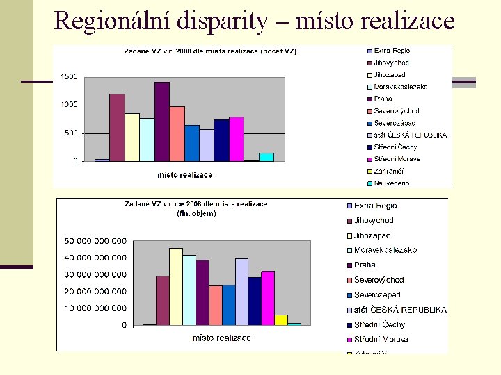 Regionální disparity – místo realizace 