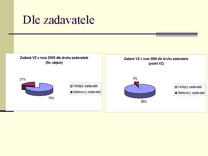 Dle zadavatele 