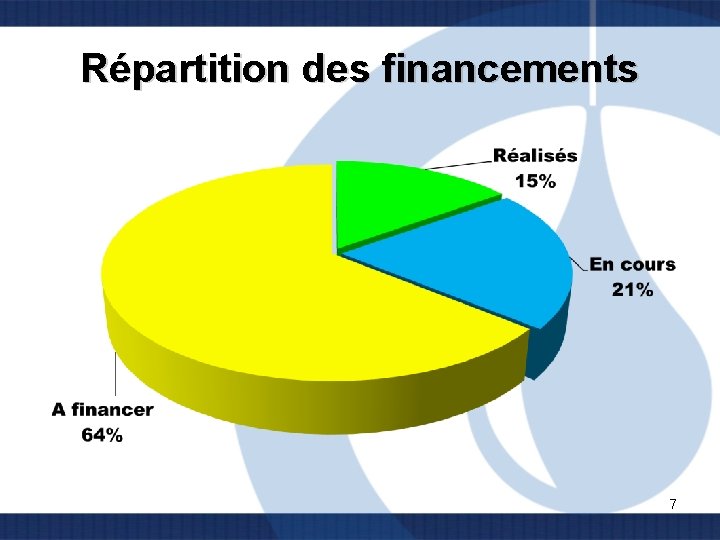 Répartition des financements 7 