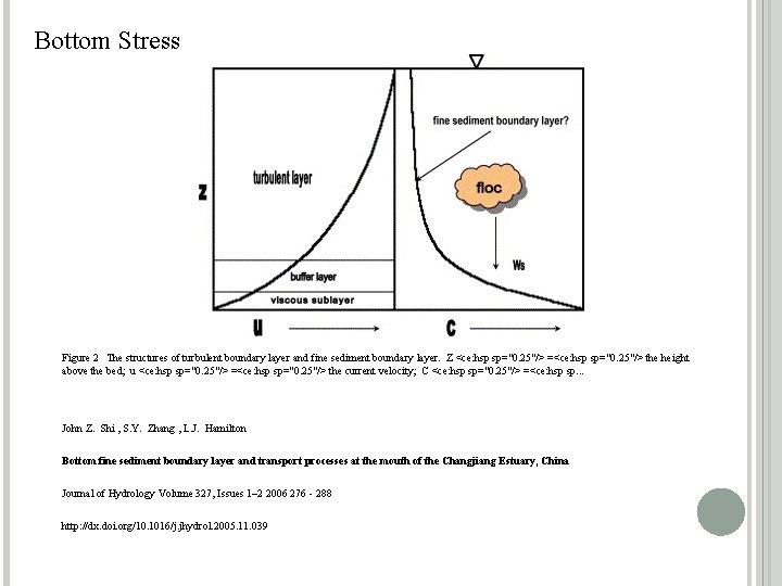 Bottom Stress Figure 2 The structures of turbulent boundary layer and fine sediment boundary