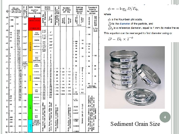 4 Sediment Grain Size 