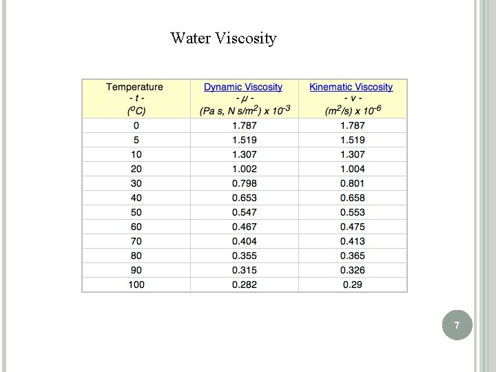 Water Viscosity 7 