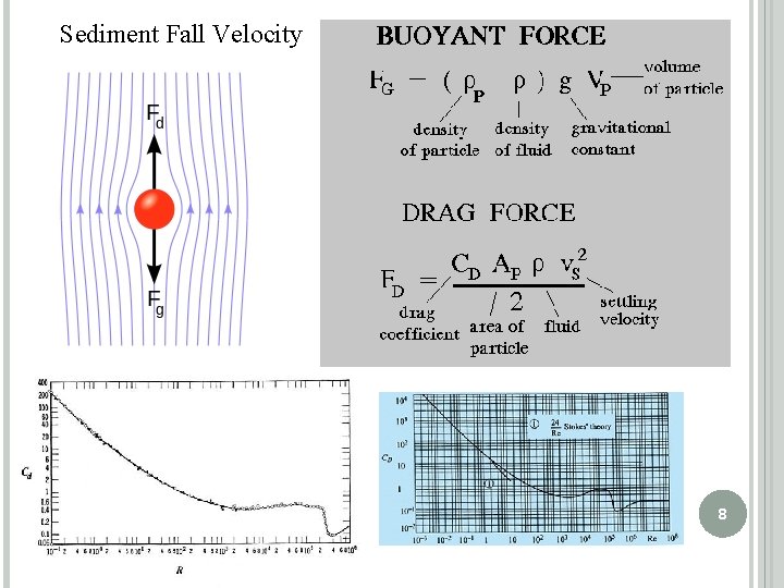 Sediment Fall Velocity 8 
