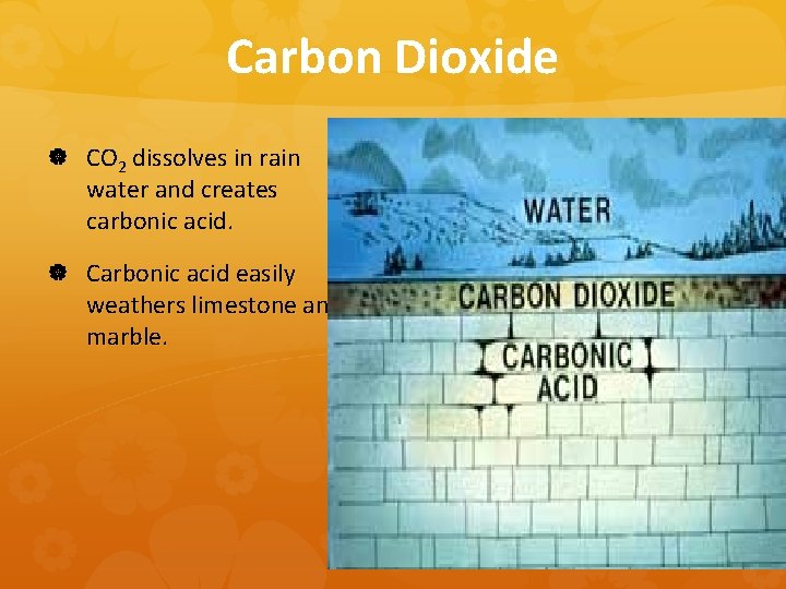 Carbon Dioxide CO 2 dissolves in rain water and creates carbonic acid. Carbonic acid