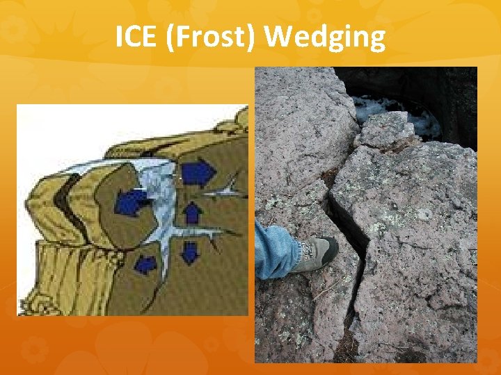 ICE (Frost) Wedging 