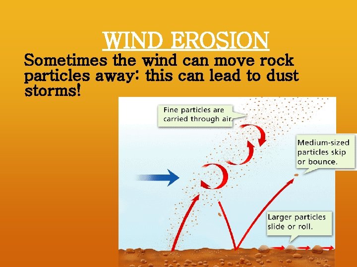 WIND EROSION Sometimes the wind can move rock particles away: this can lead to