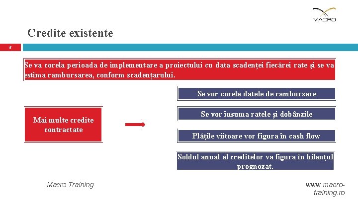 Credite existente 5 Se va corela perioada de implementare a proiectului cu data scadenței