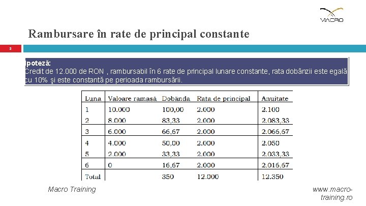 Rambursare în rate de principal constante 8 Ipoteză: Credit de 12. 000 de RON