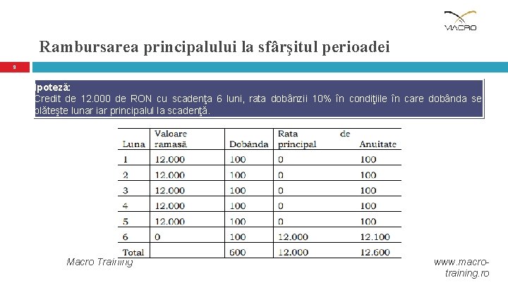 Rambursarea principalului la sfârşitul perioadei 9 Ipoteză: Credit de 12. 000 de RON cu