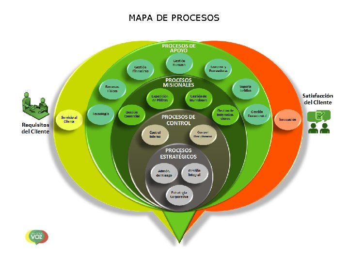 MAPA DE PROCESOS 