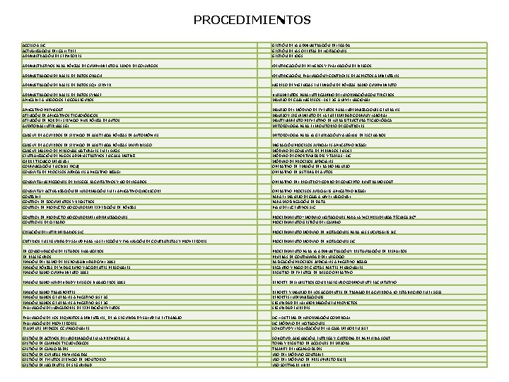 PROCEDIMIENTOS ACCESO A SIC ACTUALIZACION DEL CALL TREE ADMINISTRACIÓN DE SERVIDORES GESTIÓN DE LA