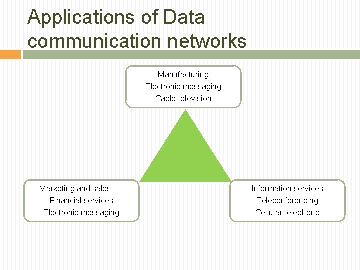 Applications of Data communication networks Manufacturing Electronic messaging Cable television Marketing and sales Information