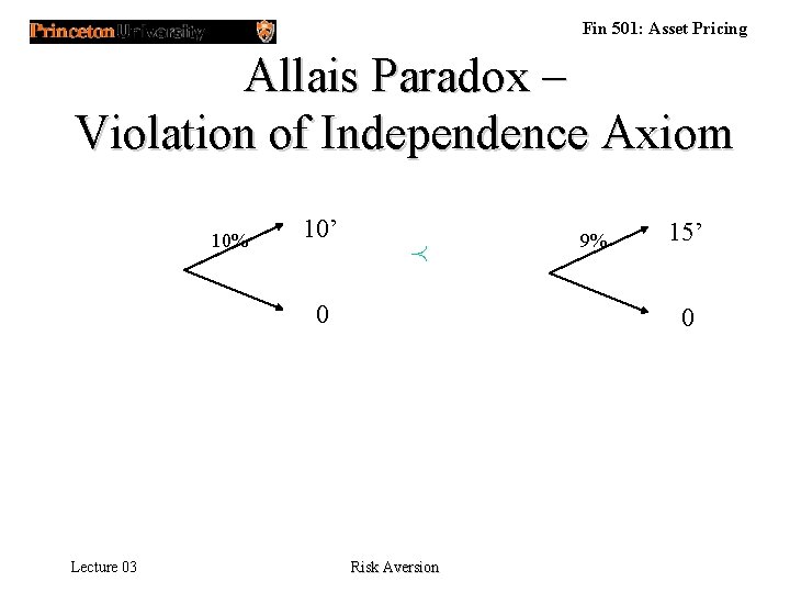 Fin 501: Asset Pricing Allais Paradox – Violation of Independence Axiom 10% 10’ Á