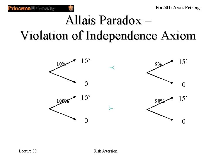 Fin 501: Asset Pricing Allais Paradox – Violation of Independence Axiom 10% 10’ Á