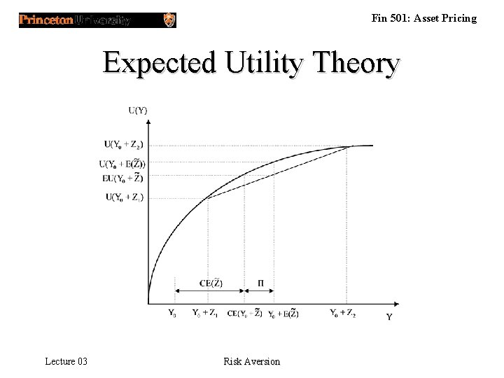 Fin 501: Asset Pricing Expected Utility Theory Lecture 03 Risk Aversion 