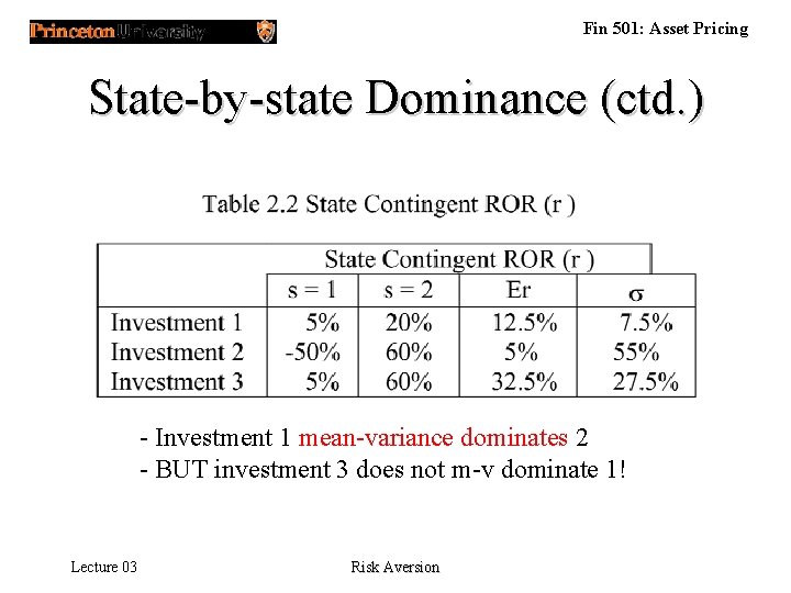 Fin 501: Asset Pricing State-by-state Dominance (ctd. ) - Investment 1 mean-variance dominates 2