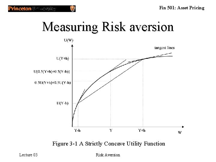 Fin 501: Asset Pricing Measuring Risk aversion Figure 3 -1 A Strictly Concave Utility