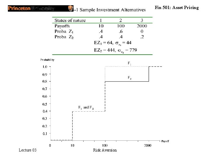 Fin 501: Asset Pricing Lecture 03 Risk Aversion 