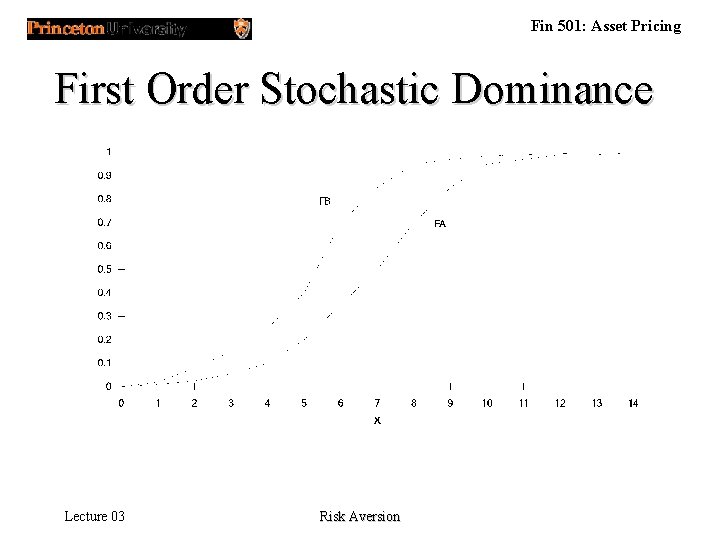 Fin 501: Asset Pricing First Order Stochastic Dominance Lecture 03 Risk Aversion 