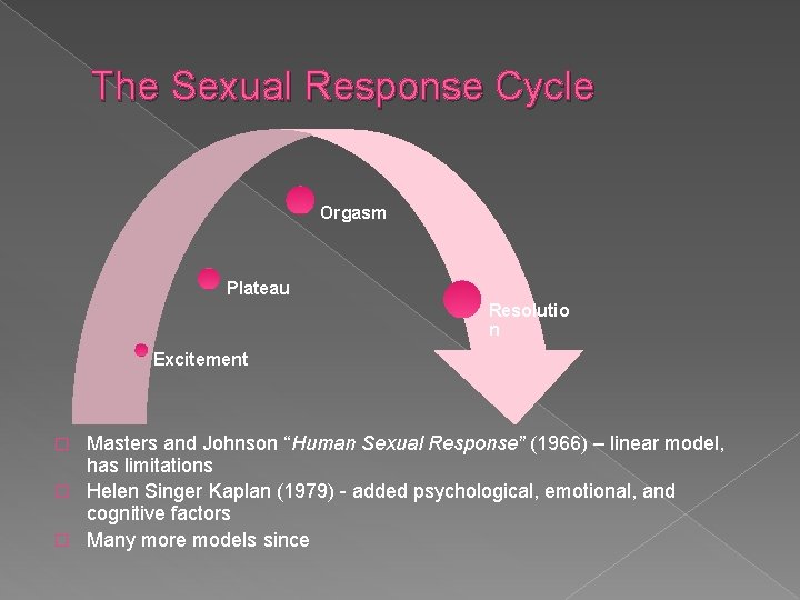 The Sexual Response Cycle Orgasm Plateau Resolutio n Excitement Masters and Johnson “Human Sexual