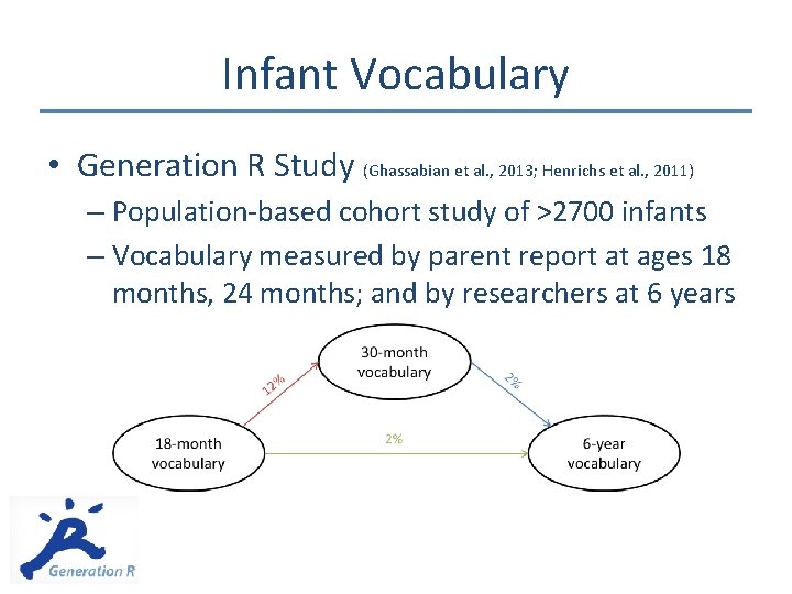 Infant Vocabulary • Generation R Study (Ghassabian et al. , 2013; Henrichs et al.
