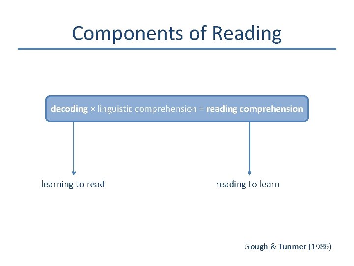 Components of Reading decoding × linguistic comprehension = reading comprehension learning to reading to
