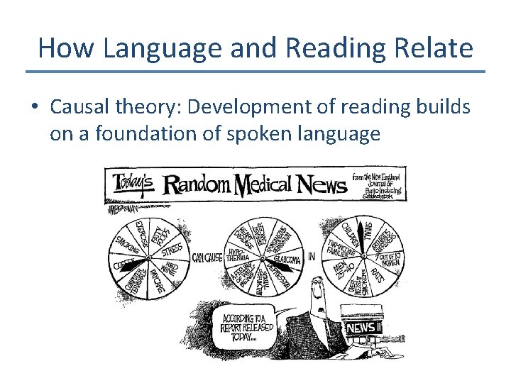 How Language and Reading Relate • Causal theory: Development of reading builds on a