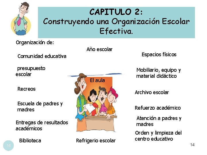 CAPITULO 2: Construyendo una Organización Escolar Efectiva. Organización de: Año escolar Comunidad educativa presupuesto