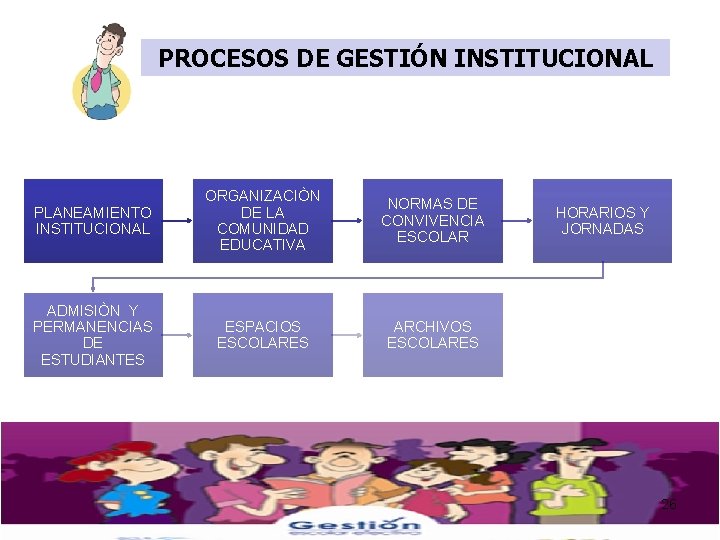 PROCESOS DE GESTIÓN INSTITUCIONAL PLANEAMIENTO INSTITUCIONAL ORGANIZACIÒN DE LA COMUNIDAD EDUCATIVA NORMAS DE CONVIVENCIA