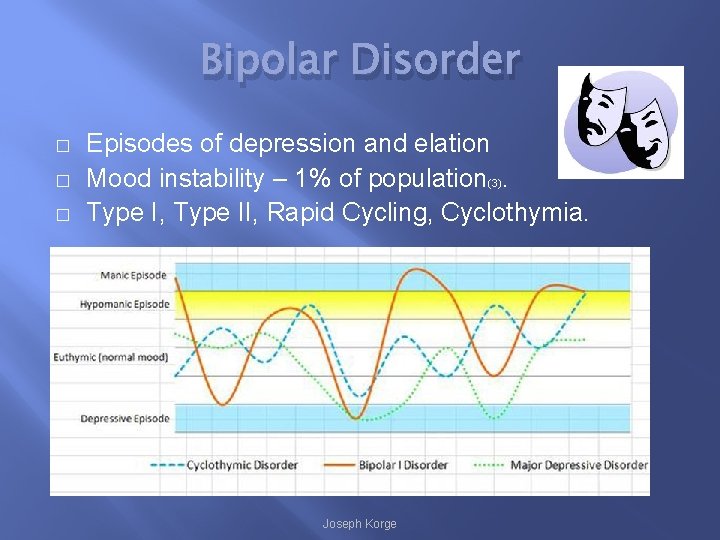 Bipolar Disorder � � � Episodes of depression and elation Mood instability – 1%