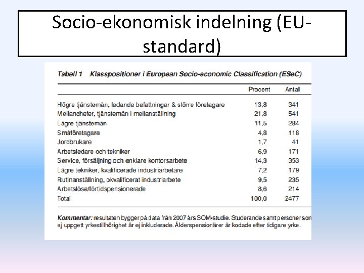 Socio-ekonomisk indelning (EUstandard) 