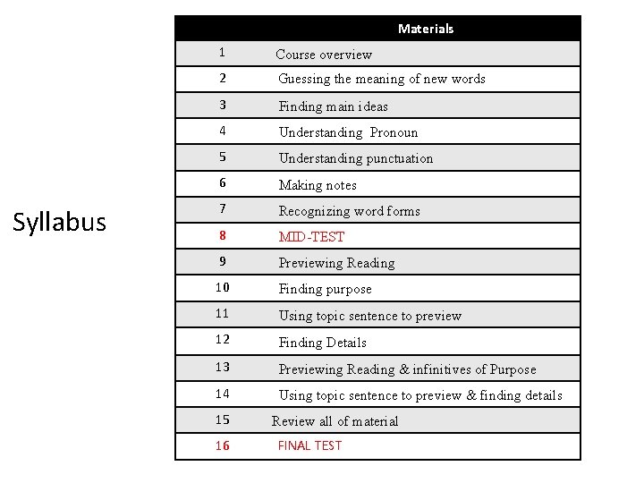 Materials Syllabus 1 Course overview 2 Guessing the meaning of new words 3 Finding