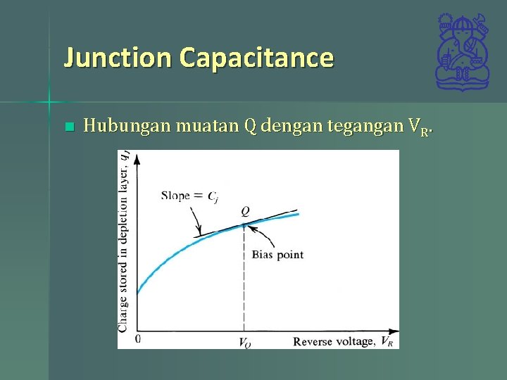 Junction Capacitance n Hubungan muatan Q dengan tegangan VR. 