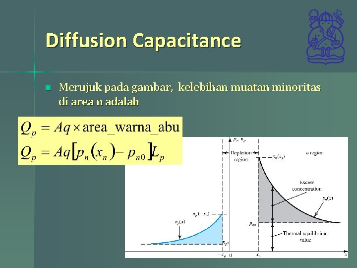 Diffusion Capacitance n Merujuk pada gambar, kelebihan muatan minoritas di area n adalah 