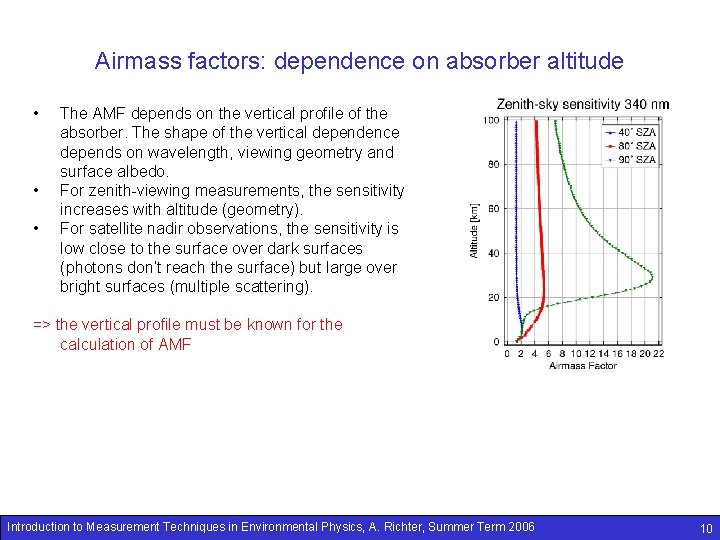 Airmass factors: dependence on absorber altitude • • • The AMF depends on the