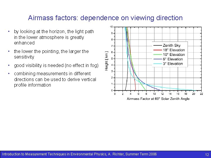 Airmass factors: dependence on viewing direction • by looking at the horizon, the light