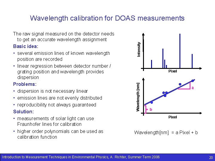 Pixel Wavelength [nm] The raw signal measured on the detector needs to get an