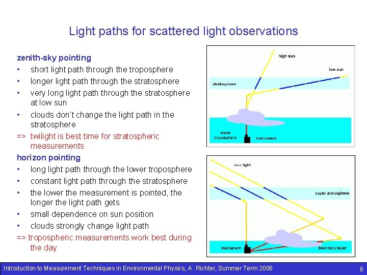 Light paths for scattered light observations zenith-sky pointing • short light path through the