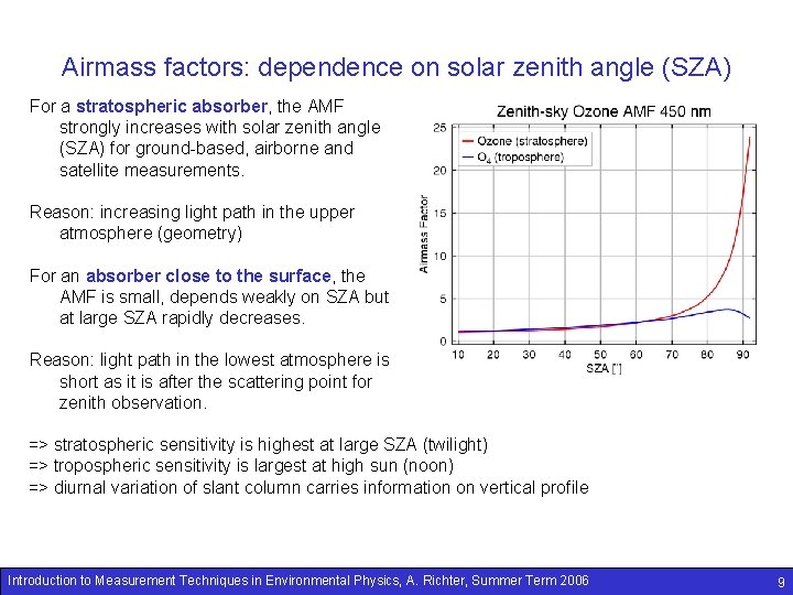 Airmass factors: dependence on solar zenith angle (SZA) For a stratospheric absorber, the AMF