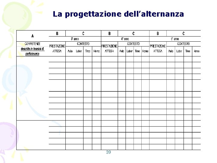 La progettazione dell’alternanza 39 