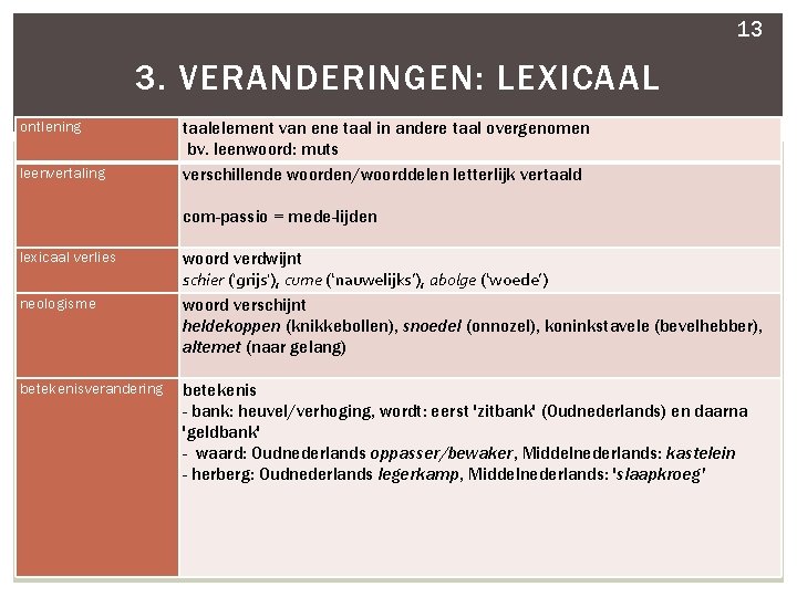 13 3. VERANDERINGEN: LEXICAAL ontlening leenvertaling lexicaal verlies neologisme betekenisverandering taalelement van ene taal