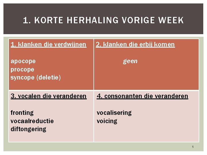 1. KORTE HERHALING VORIGE WEEK 1. klanken die verdwijnen apocope procope syncope (deletie) 2.