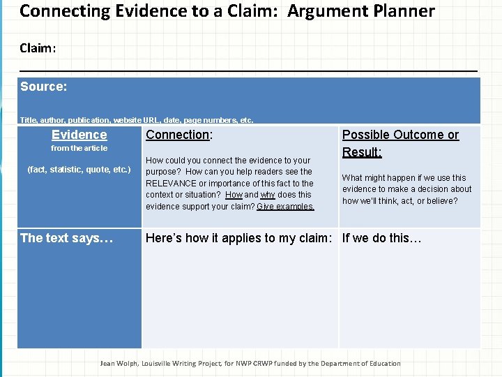 Connecting Evidence to a Claim: Argument Planner Claim: _________________________________ Source: Title, author, publication, website