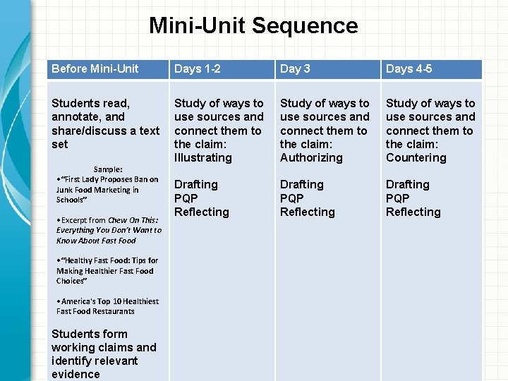 Mini-Unit Sequence Before Mini-Unit Days 1 -2 Day 3 Days 4 -5 Students read,