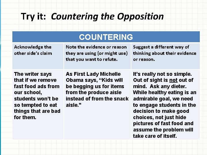 Try it: Countering the Opposition COUNTERING Acknowledge the other side’s claim Note the evidence