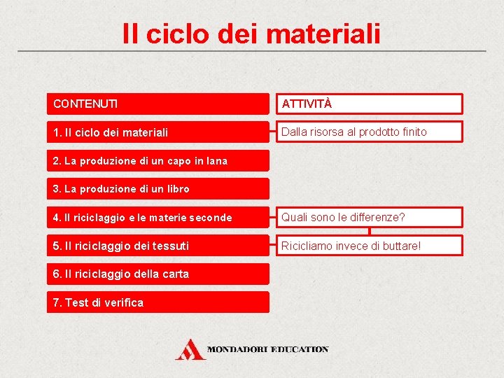 Il ciclo dei materiali CONTENUTI ATTIVITÀ 1. Il ciclo dei materiali Dalla risorsa al