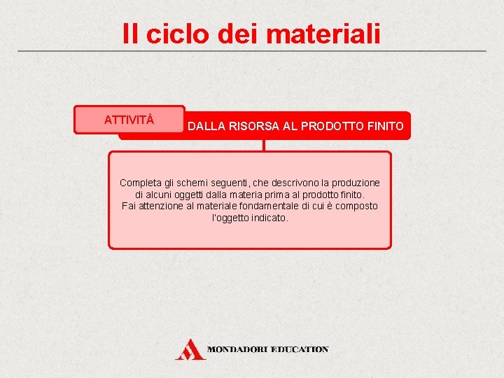 Il ciclo dei materiali ATTIVITÀ DALLA RISORSA AL PRODOTTO FINITO Completa gli schemi seguenti,