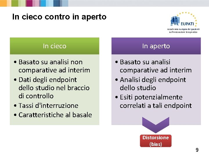 In cieco contro in aperto Accademia europea dei pazienti sull'innovazione terapeutica In cieco •